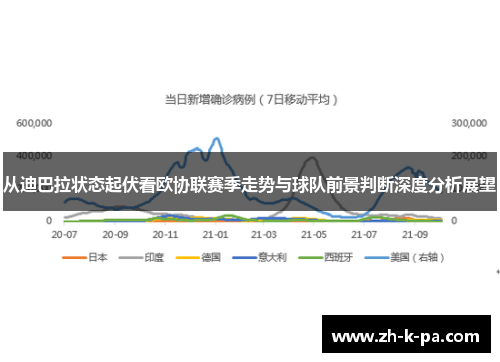 从迪巴拉状态起伏看欧协联赛季走势与球队前景判断深度分析展望 从迪巴拉状态起伏看欧协联赛季走势与球队前景判断深度分析展望