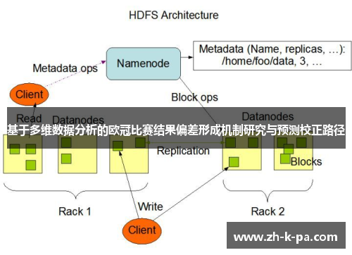 基于多维数据分析的欧冠比赛结果偏差形成机制研究与预测校正路径 基于多维数据分析的欧冠比赛结果偏差形成机制研究与预测校正路径
