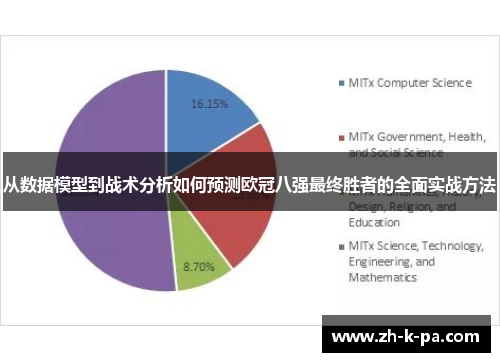 从数据模型到战术分析如何预测欧冠八强最终胜者的全面实战方法 从数据模型到战术分析如何预测欧冠八强最终胜者的全面实战方法