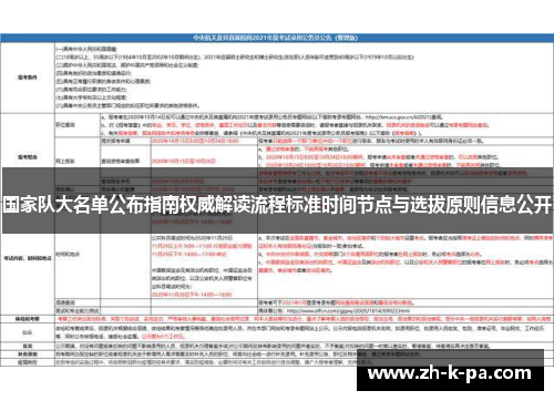 国家队大名单公布指南权威解读流程标准时间节点与选拔原则信息公开 国家队大名单公布指南权威解读流程标准时间节点与选拔原则信息公开