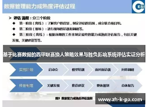 基于比赛数据的西甲联赛换人策略效果与胜负影响系统评估实证分析 基于比赛数据的西甲联赛换人策略效果与胜负影响系统评估实证分析