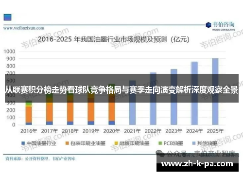 从联赛积分榜走势看球队竞争格局与赛季走向演变解析深度观察全景 从联赛积分榜走势看球队竞争格局与赛季走向演变解析深度观察全景