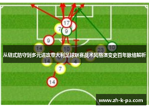 从链式防守到多元进攻意大利足球联赛战术风格演变史百年脉络解析