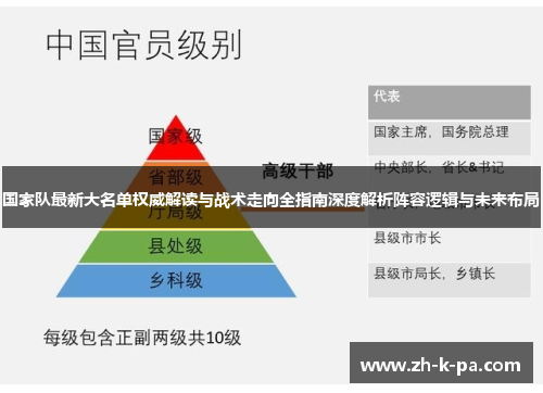 国家队最新大名单权威解读与战术走向全指南深度解析阵容逻辑与未来布局 国家队最新大名单权威解读与战术走向全指南深度解析阵容逻辑与未来布局